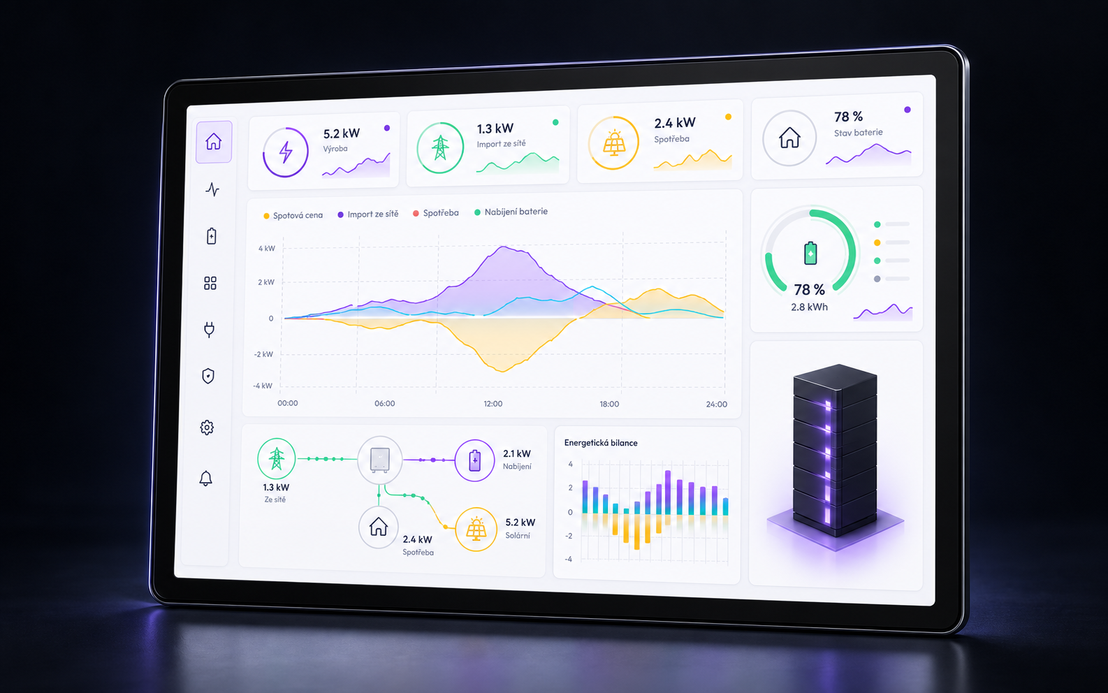 Dashboard energetického managementu VESU+